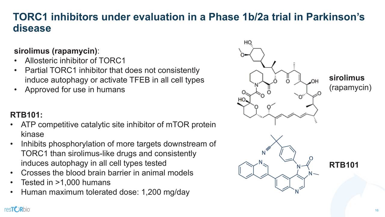 TORC1 inhibitors under evaluation in a Phase 1b/2a trial in Parkinson’s