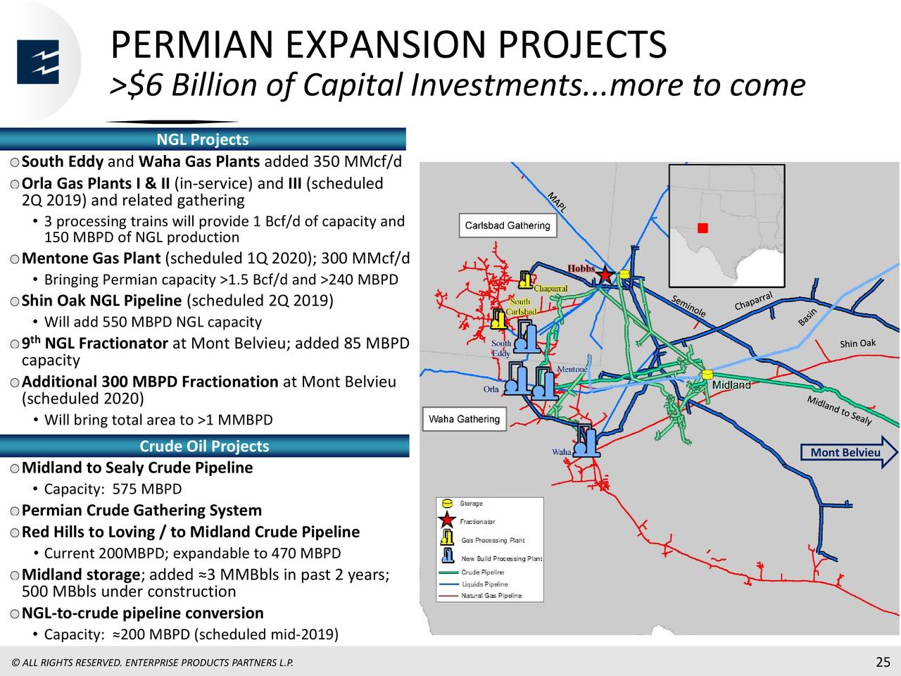 PERMIAN EXPANSION PROJECTS