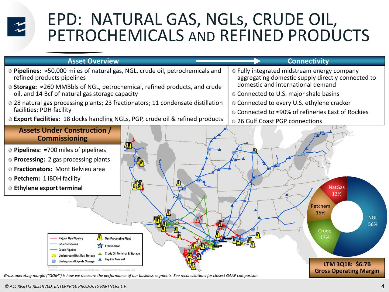 EPD: NATURAL GAS, NGLs, CRUDE OIL,