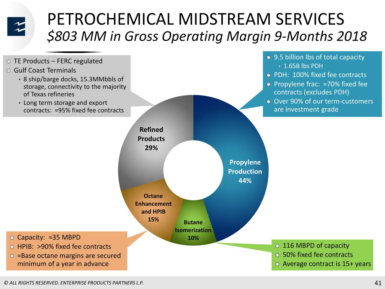 PETROCHEMICAL MIDSTREAM SERVICES