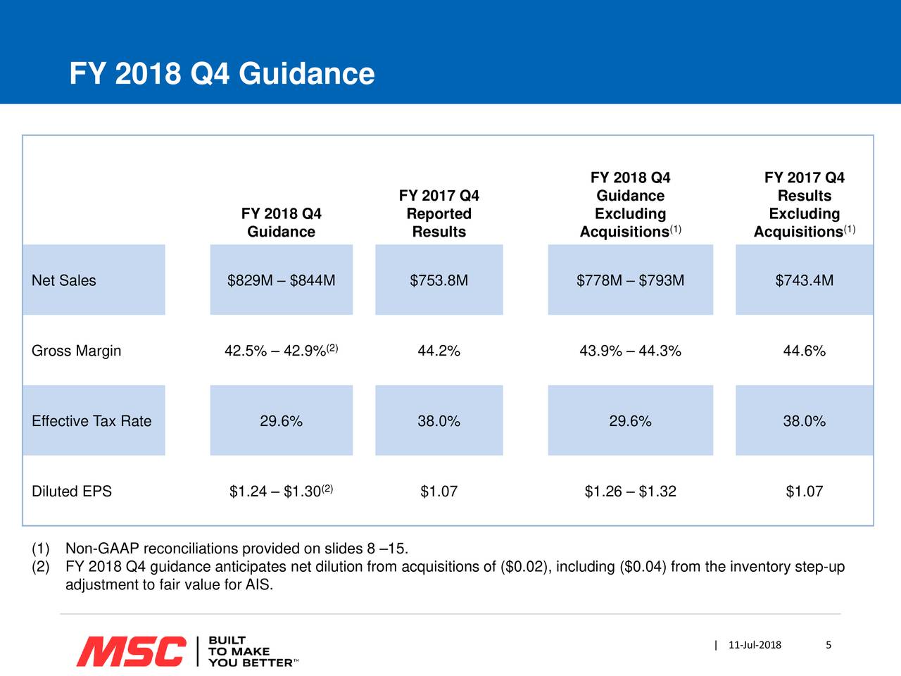 MSC Industrial Direct Co. Inc. 2018 Q3 - Results - Earnings Call Slides ...