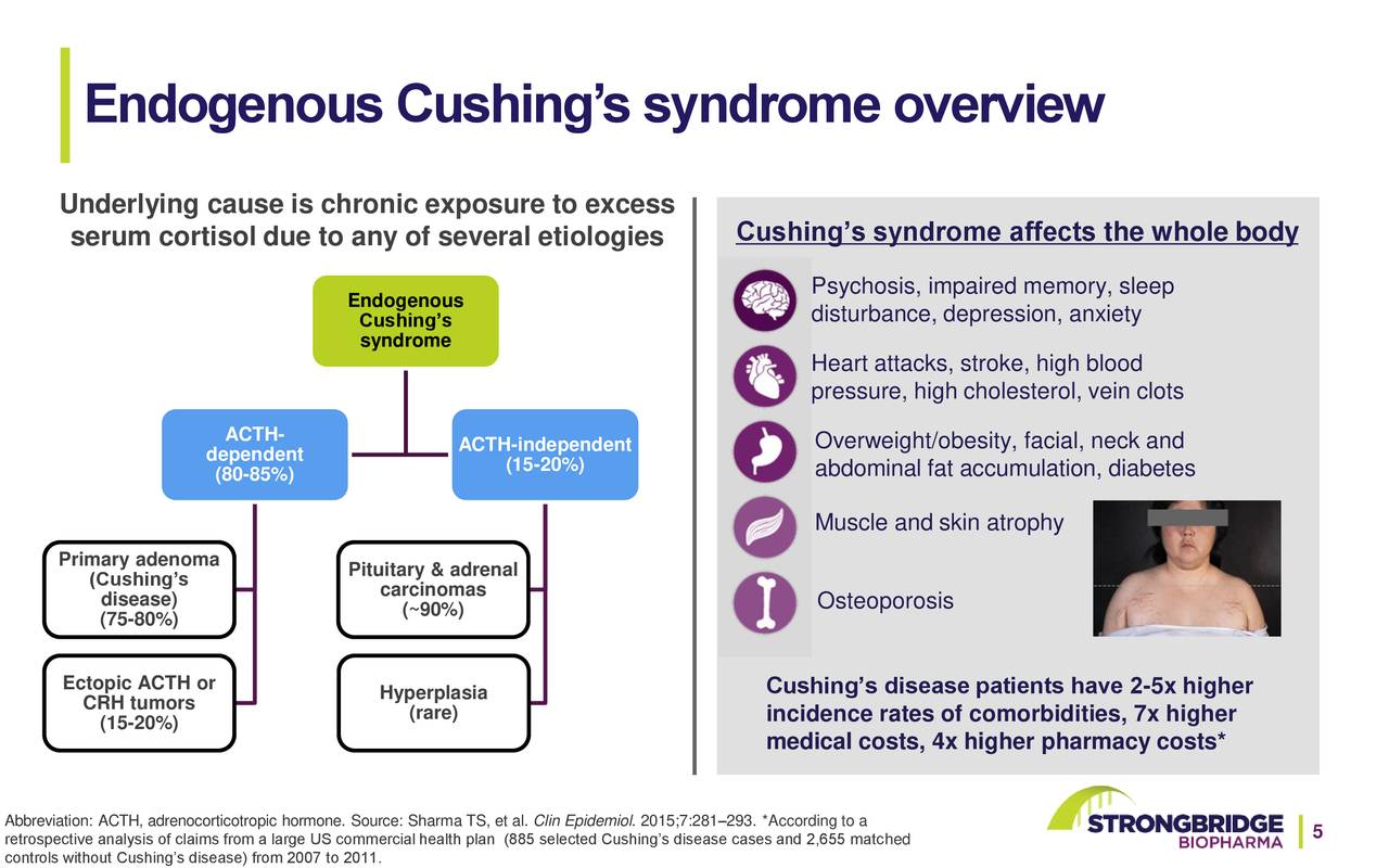 Endogenous Cushing’s syndrome overview