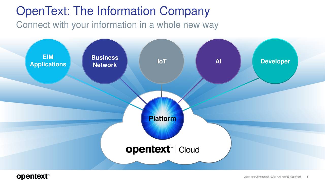 Open text. OPENTEXT. Платформа OPENTEXT. OPENTEXT система.