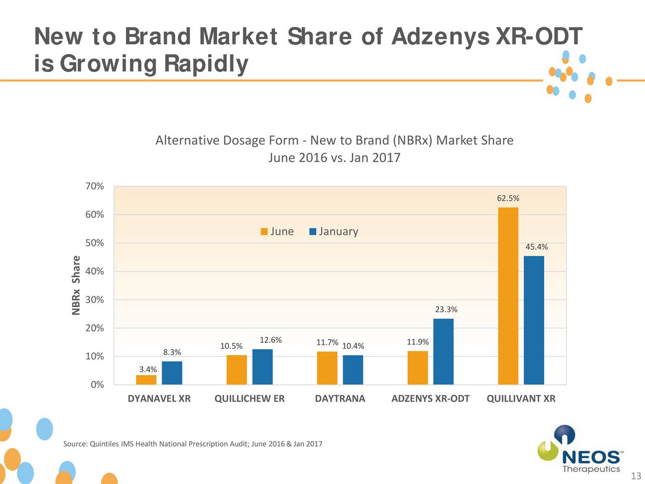 Neos Therapeutics (NEOS) Presents At Cowen and Company 37th Annual