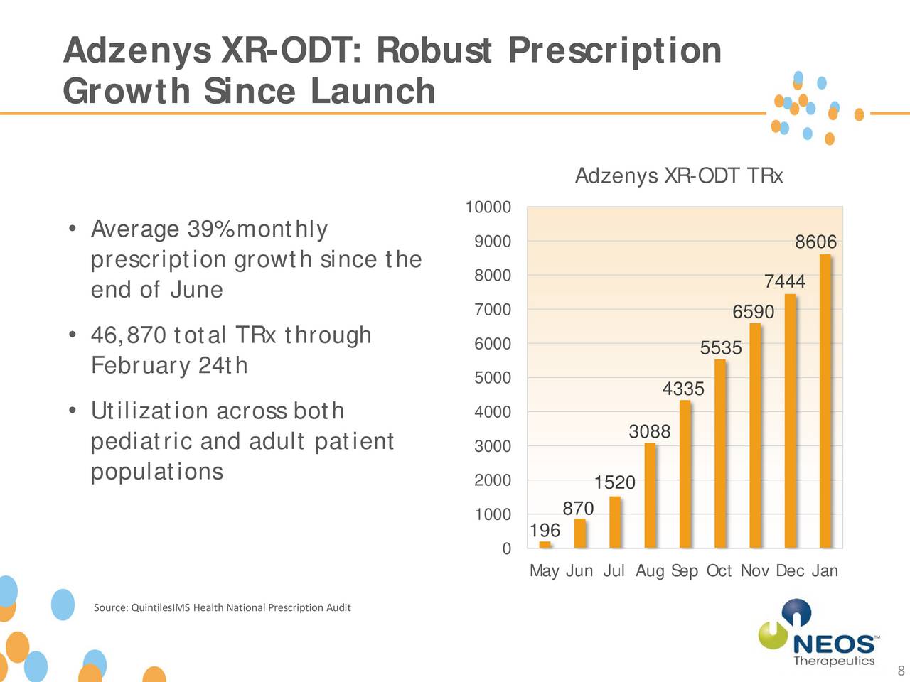 Neos Therapeutics (NEOS) Presents At Cowen and Company 37th Annual