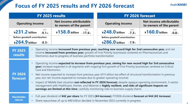 Asahi Kasei Corporation 2026 Q4 - Results - Earnings Call Presentation ...