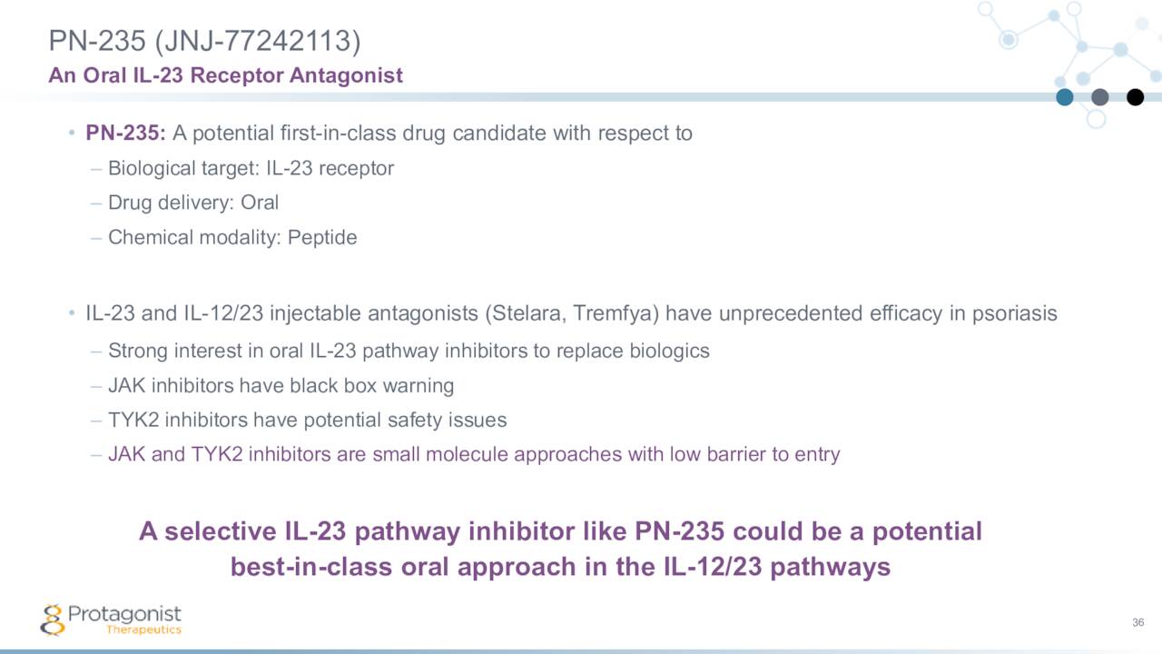 PN-235 (JNJ-77242113)
