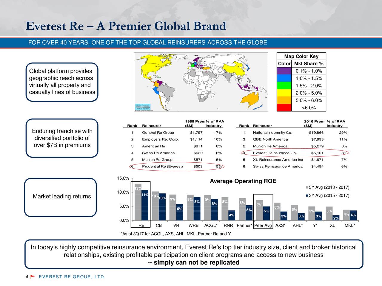 Everest Re Group Ltd. 2017 Q4 Results Earnings Call Slides (NYSERE