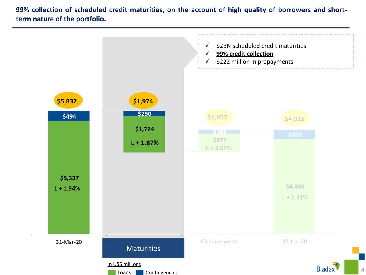 Banco Latinoamericano de Comercio Exterior, S.A 2020 Q2