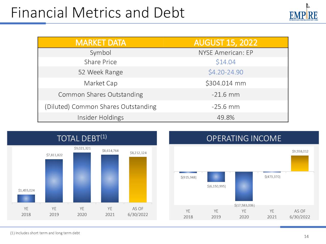 Balance Sheet