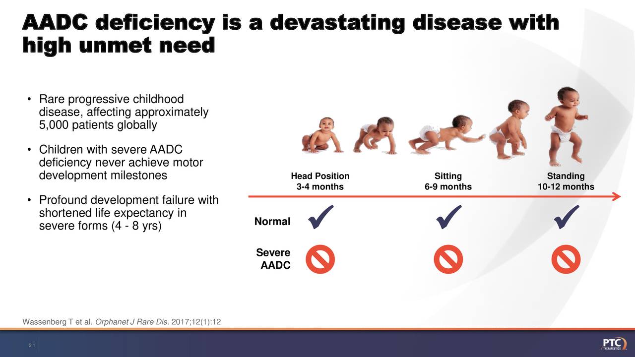 PTC Therapeutics (PTCT) Investor Presentation Slideshow (NASDAQPTCT