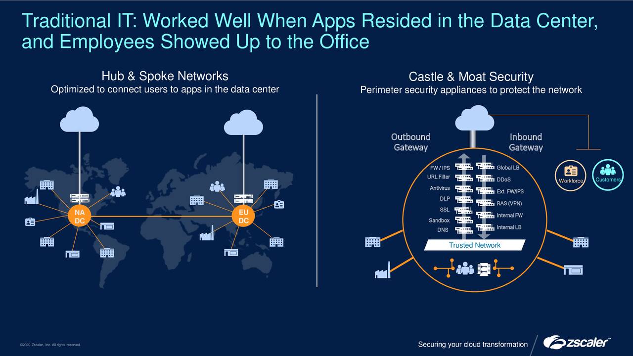 zscaler investor presentation