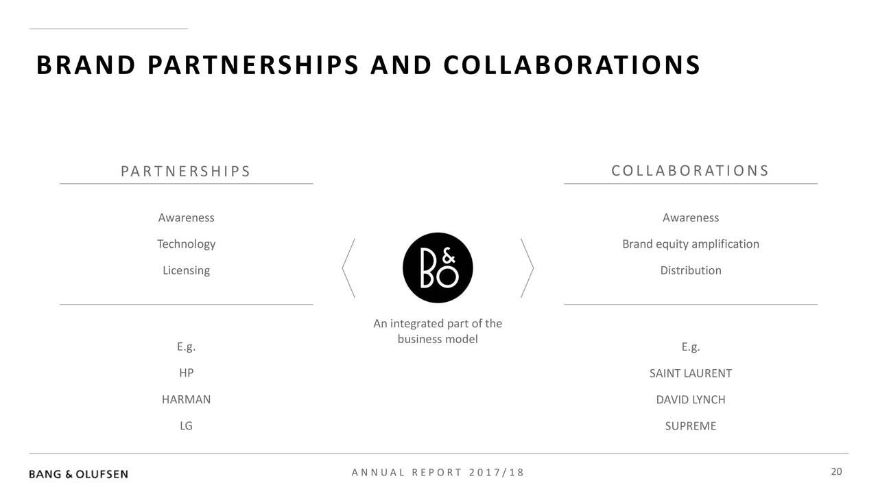 BRAND PARTNERSHIPS AND COLLABORATIONS