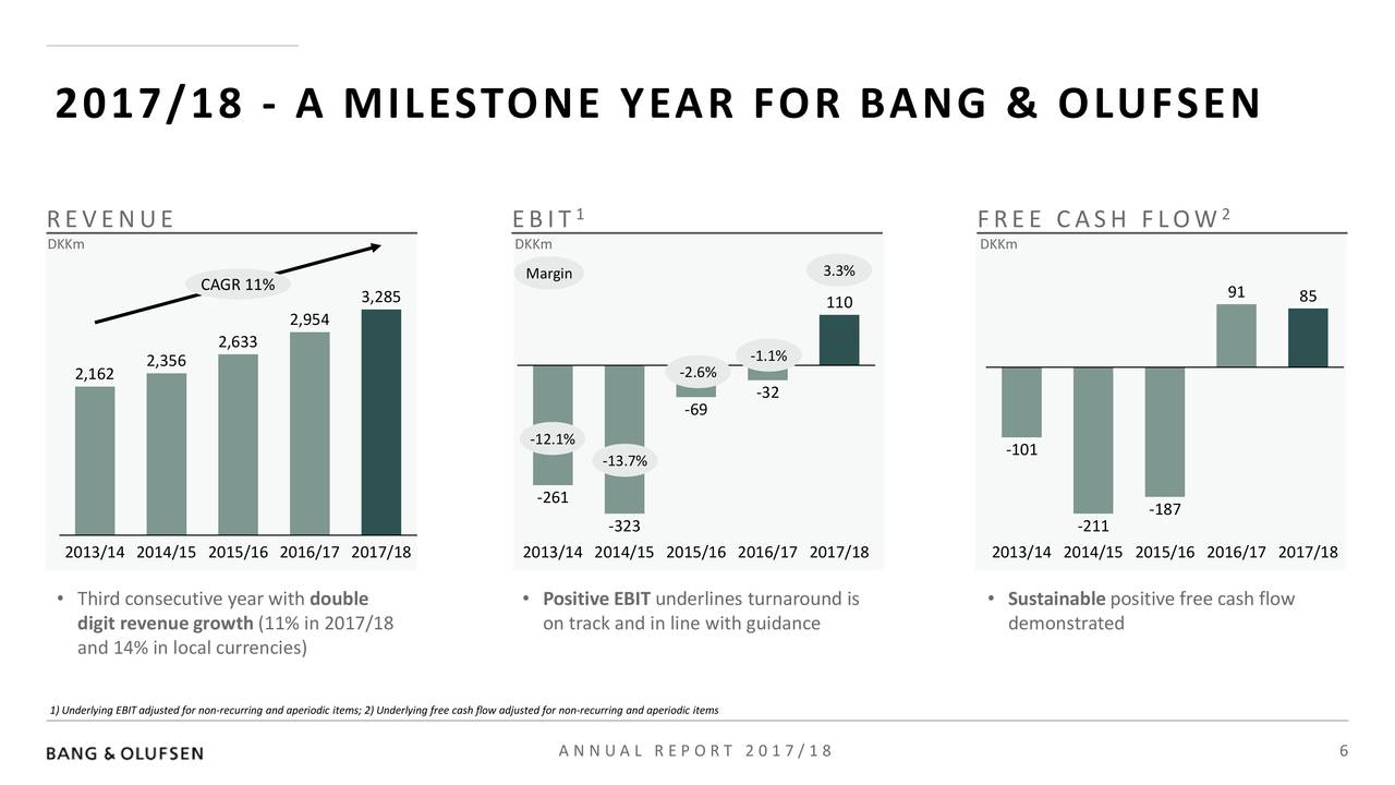 2017/18 - A MILESTONE YEAR FOR BANG & OLUFSEN