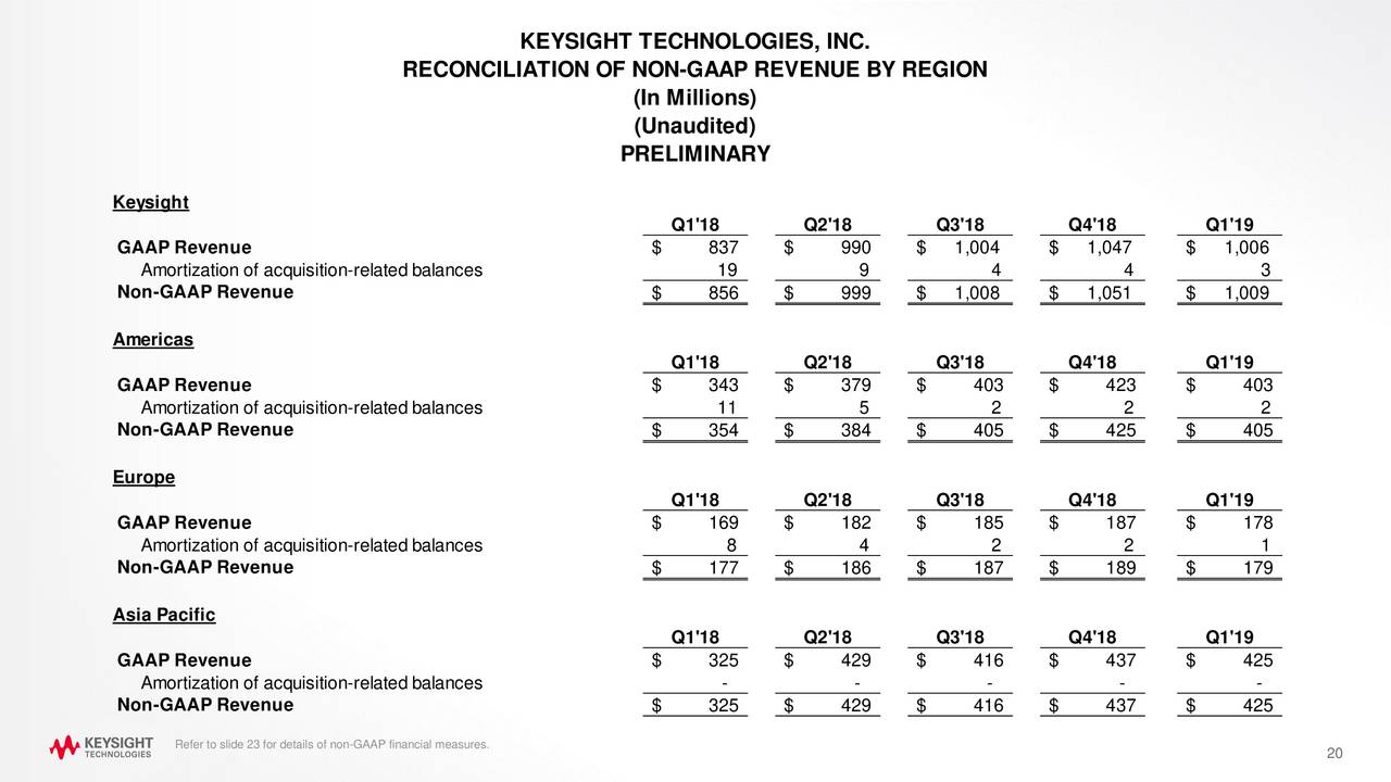 Keysight Technologies Inc. 2019 Q1 Results Earnings Call Slides