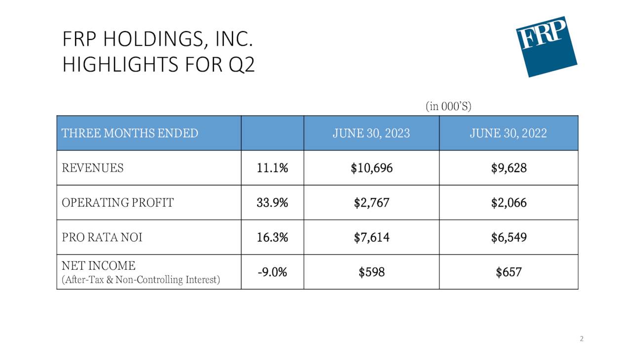 FRP HOLDINGS, INC.