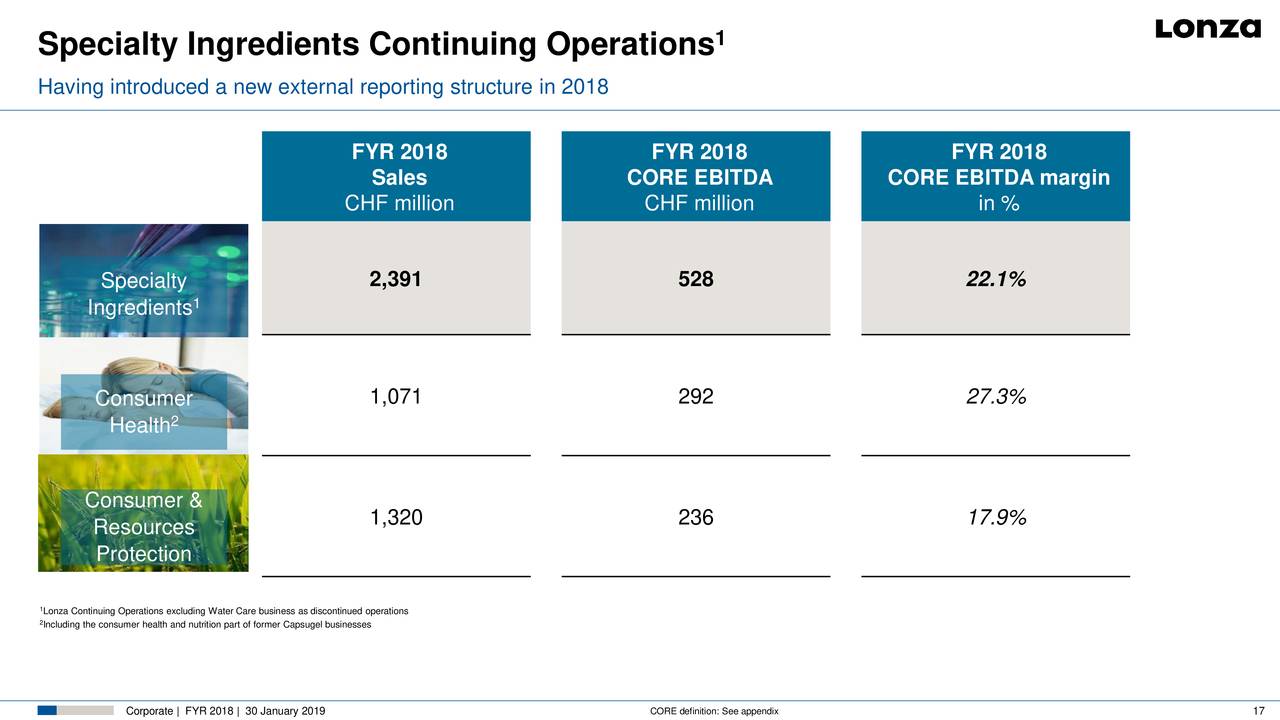 Lonza Group Ag Adr 2018 Q4 Results Earnings Call Slides Otcmktslzagy Seeking Alpha 