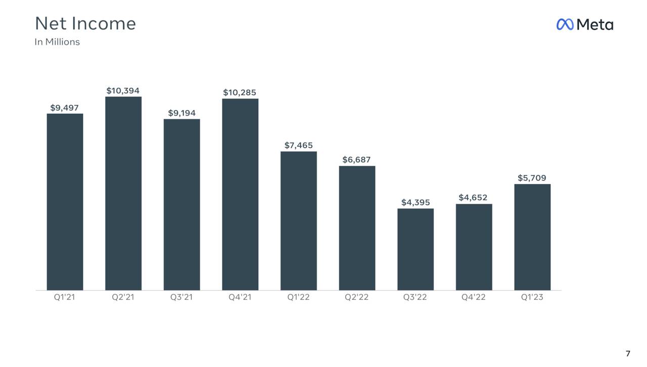 Net Income