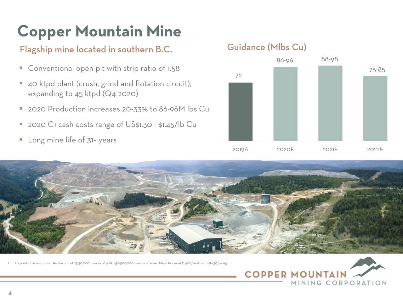 Copper Mountain Mining (CPPMF) Investor Presentation Slideshow