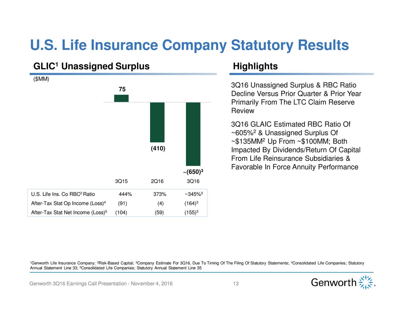 Genworth Financial, Inc. 2016 Q3 Results Earnings Call