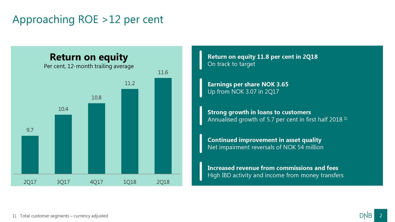 DNB ASA 2018 Q2 - Results - Earnings Call Slides (OTCMKTS:DNBHF ...