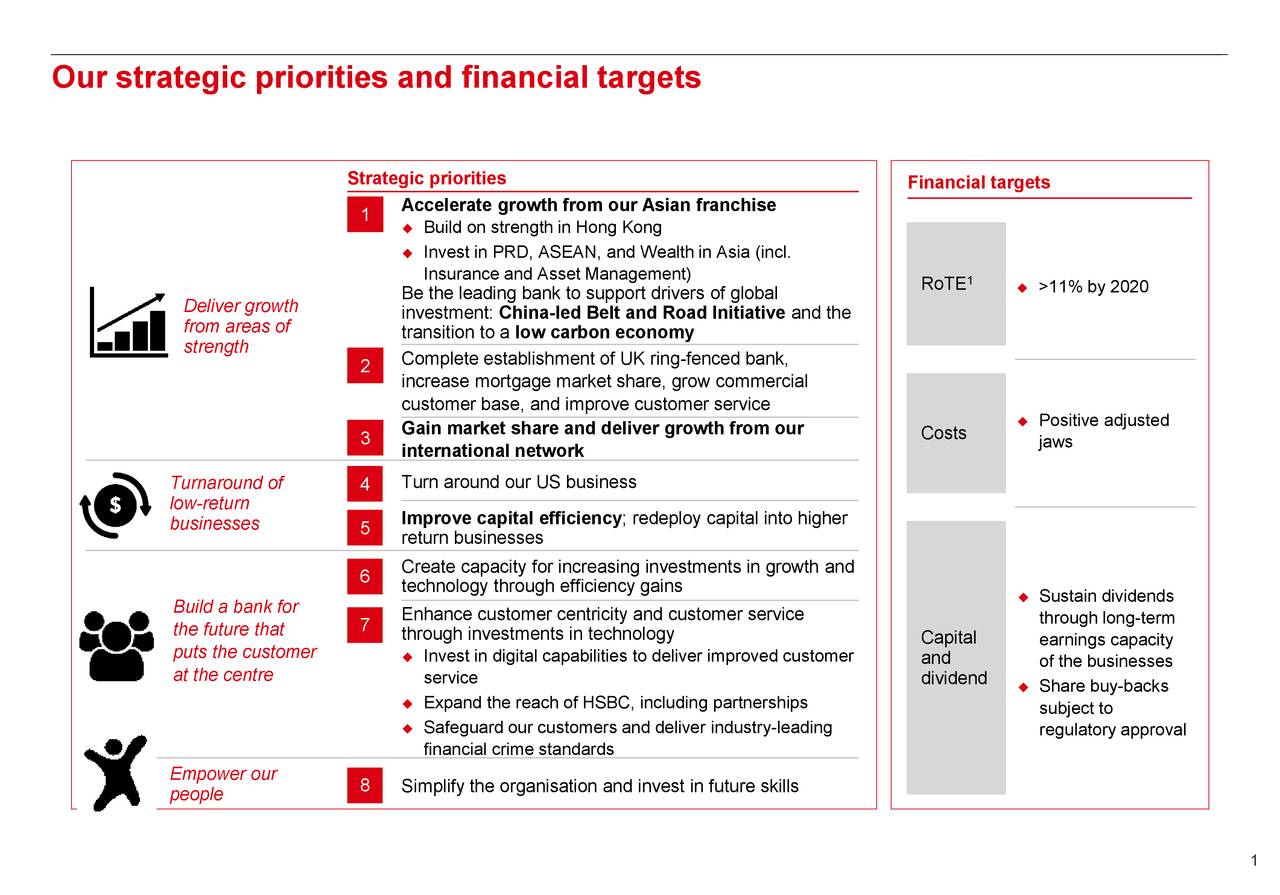 HSBC Holdings PLC 2018 Q2 - Results - Earnings Call Slides (NYSE:HSBC ...