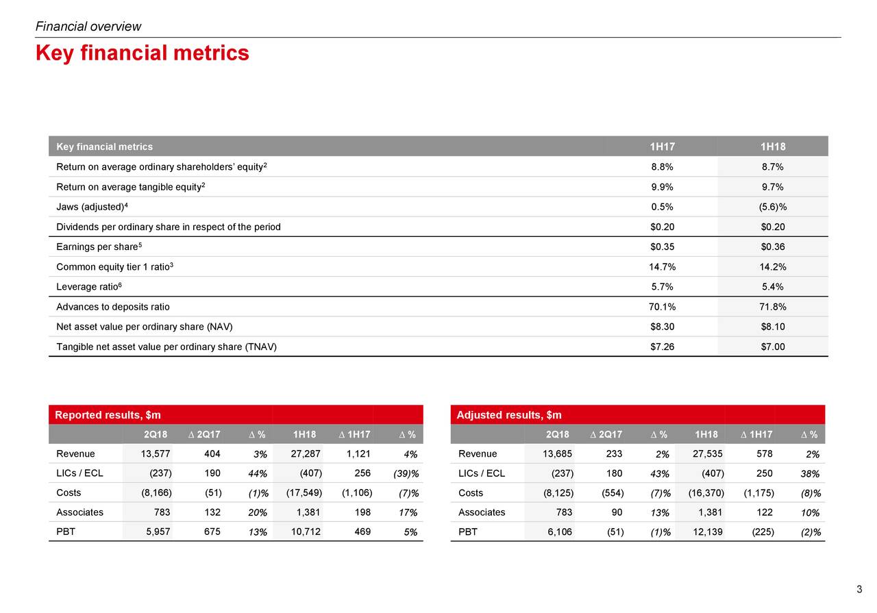 HSBC Holdings PLC 2018 Q2 - Results - Earnings Call Slides (NYSE:HSBC ...