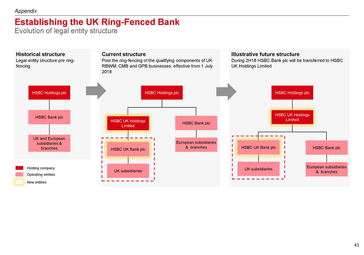 HSBC Holdings PLC 2018 Q2 - Results - Earnings Call Slides (NYSE:HSBC ...