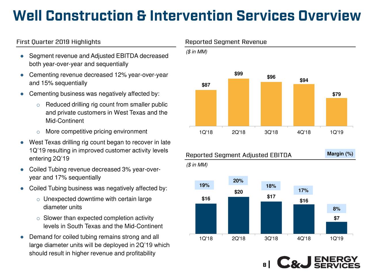 C&amp;J Energy Services, Inc. 2019 Q1 Results Earnings