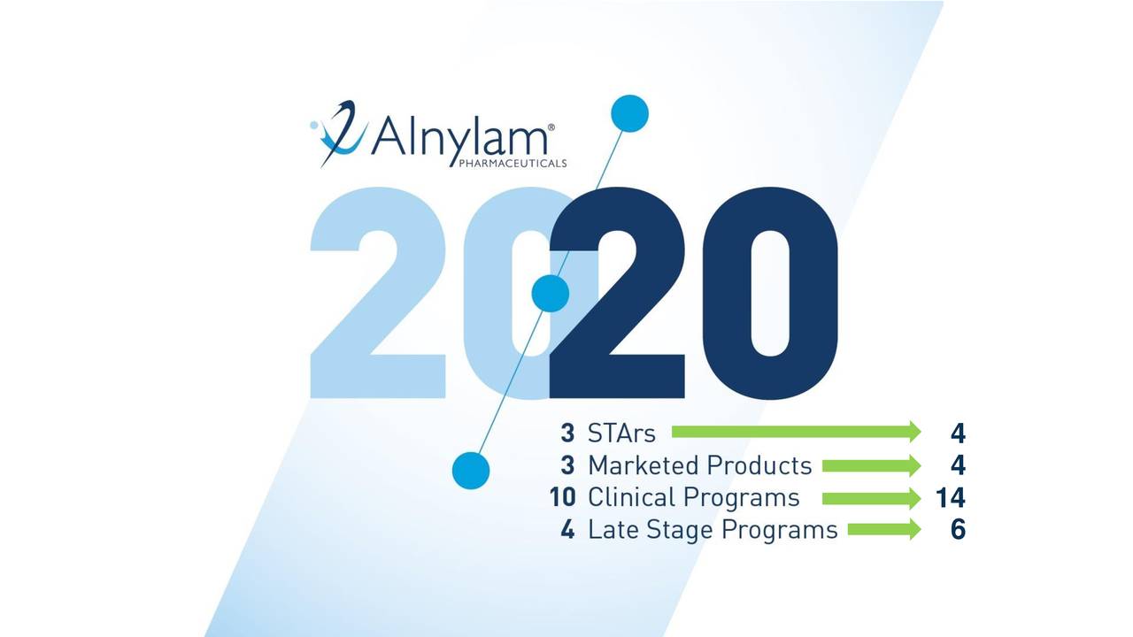 Alnylam Pharmaceuticals (ALNY) ILLUMINATE A Phase 3 Study Of Lumasiran ...