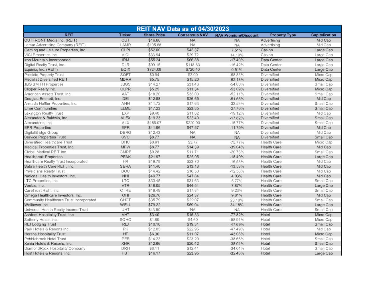 Why I Won't Buy REIT ETFs Seeking Alpha