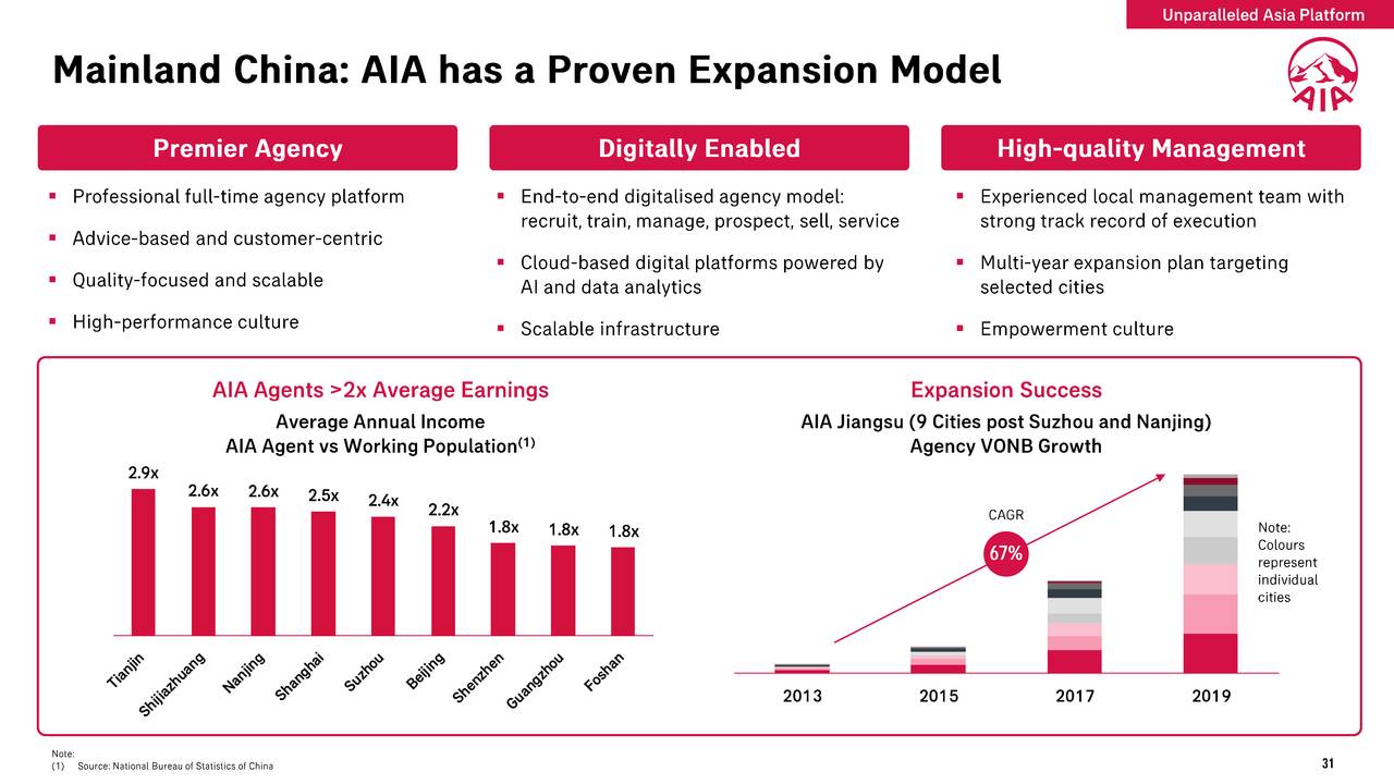 AIA Group Limited 2020 Q2 Results Earnings Call Presentation