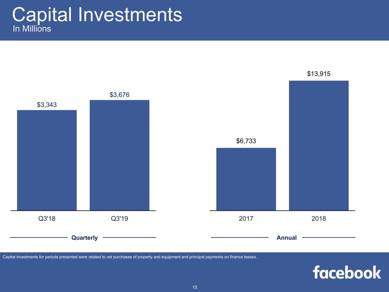 Facebook Stock Price Could...