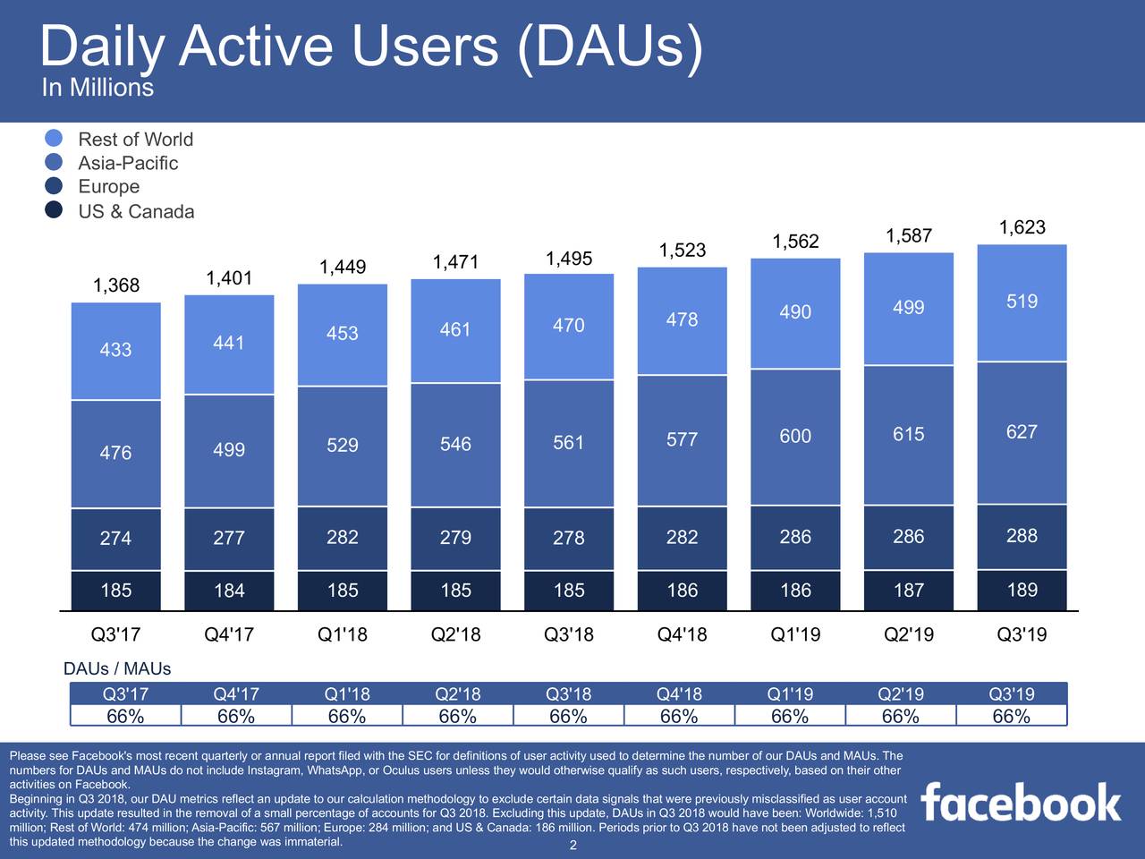 Facebook Stock Price Could...