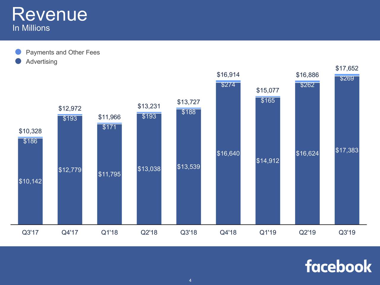 Facebook Stock Price Could...