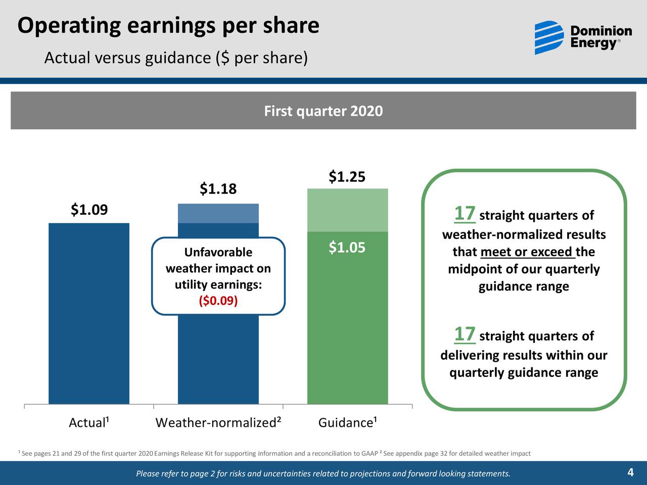 Dominion Energy, Inc. 2020 Q1 - Results - Earnings Call Presentation ...