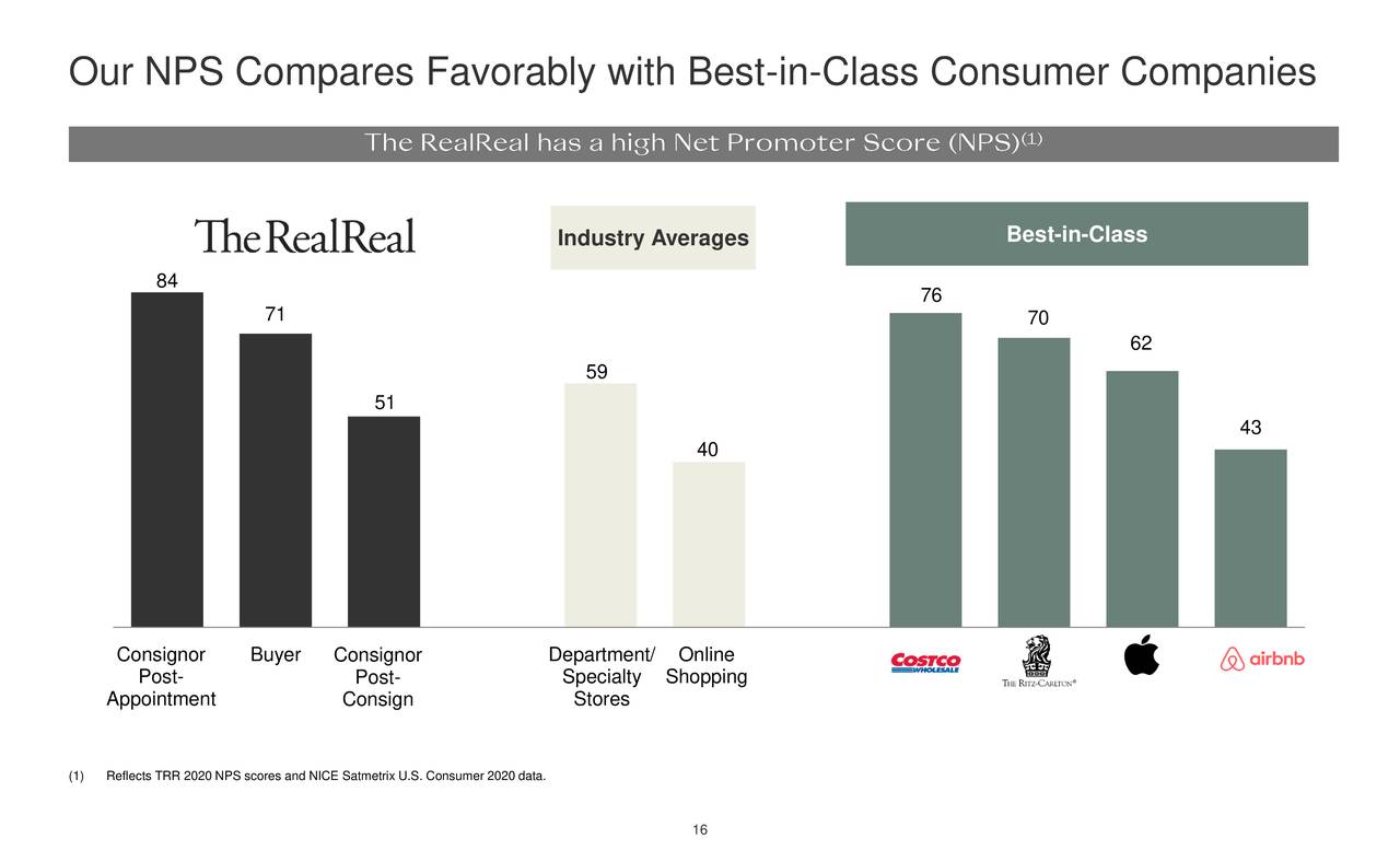 Our NPS Compares Favorably with Best-in-Class Consumer Companies
