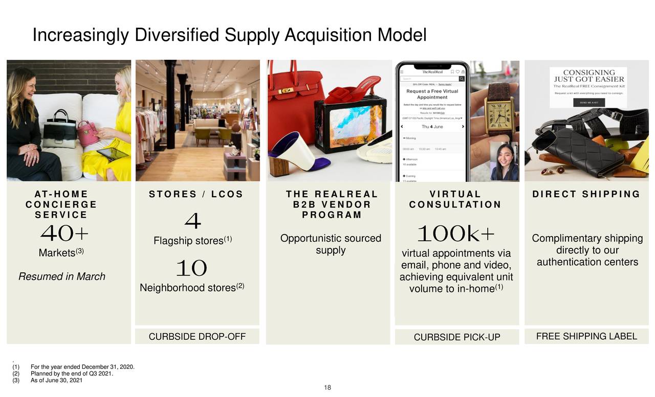 Increasingly Diversified Supply Acquisition Model