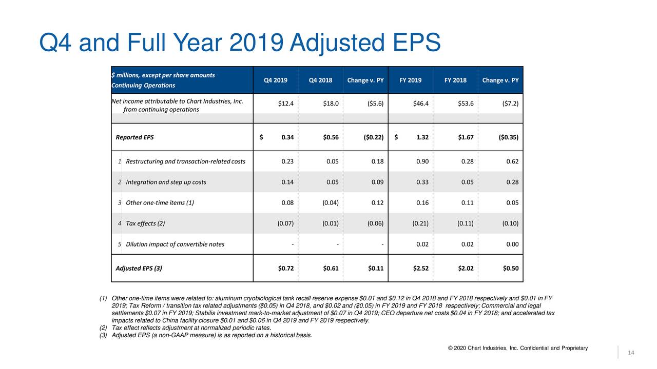 chart-industries-inc-2019-q4-results-earnings-call-presentation