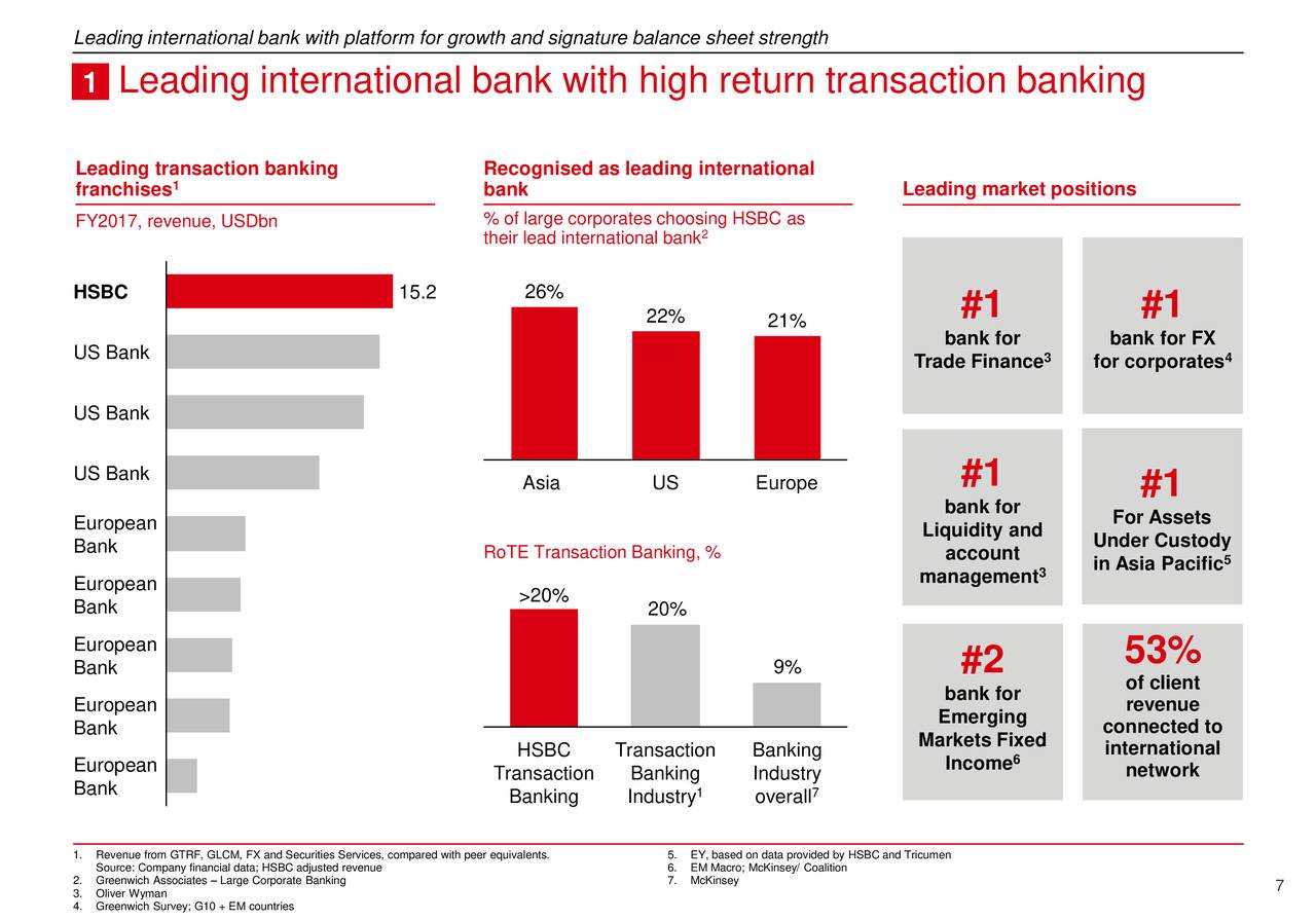 Transaction banking