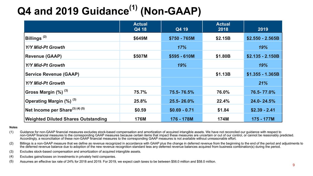 Inc. 2019 Q3 Results Earnings Call Presentation (NASDAQ