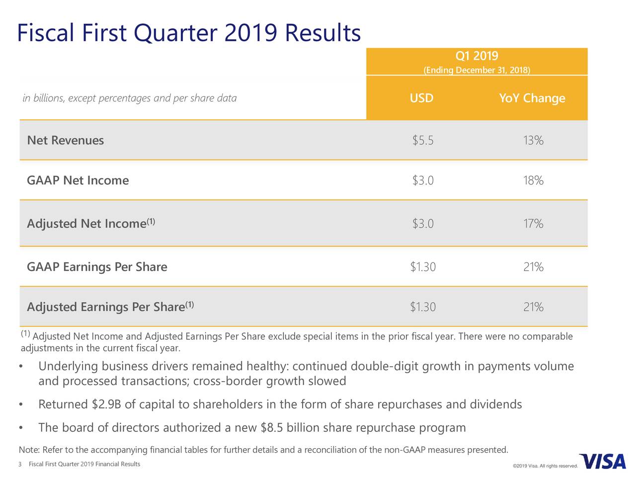 Visa Shares Are Expensive, But In The Long Run, They Will Continue