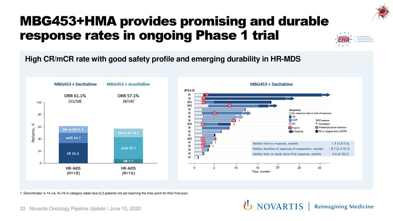 Novartis (NVS) Oncology Pipeline Update - Slideshow (NYSE:NVS ...