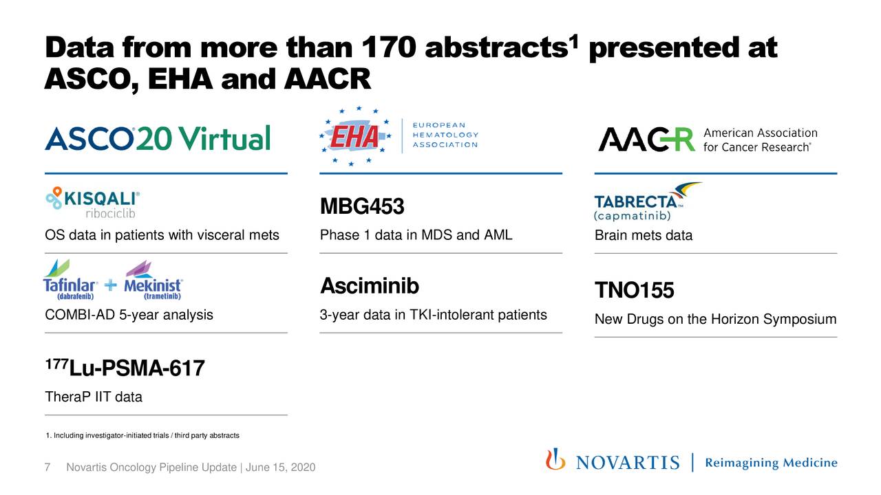 Novartis (NVS) Oncology Pipeline Update - Slideshow (NYSE:NVS ...