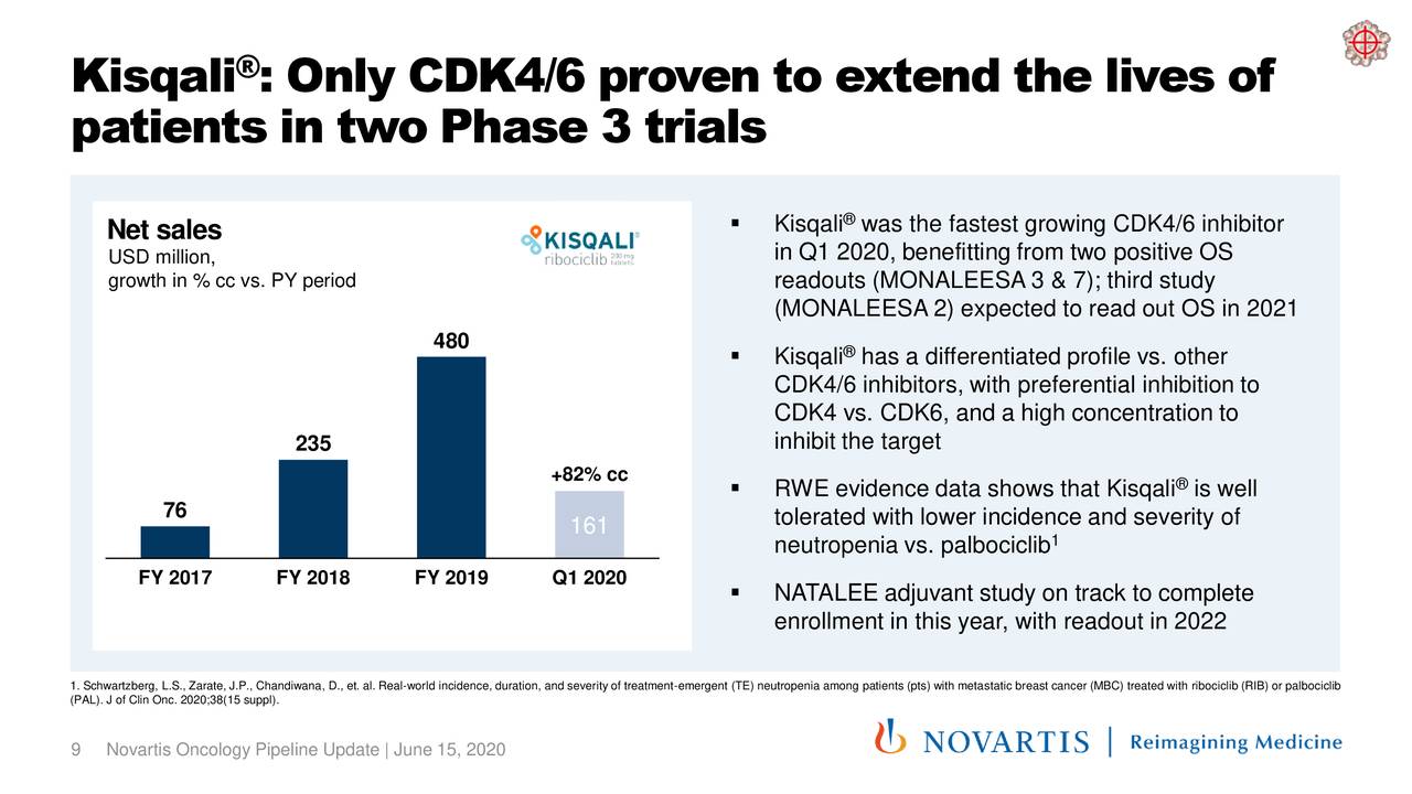 Novartis (NVS) Oncology Pipeline Update - Slideshow (NYSE:NVS ...