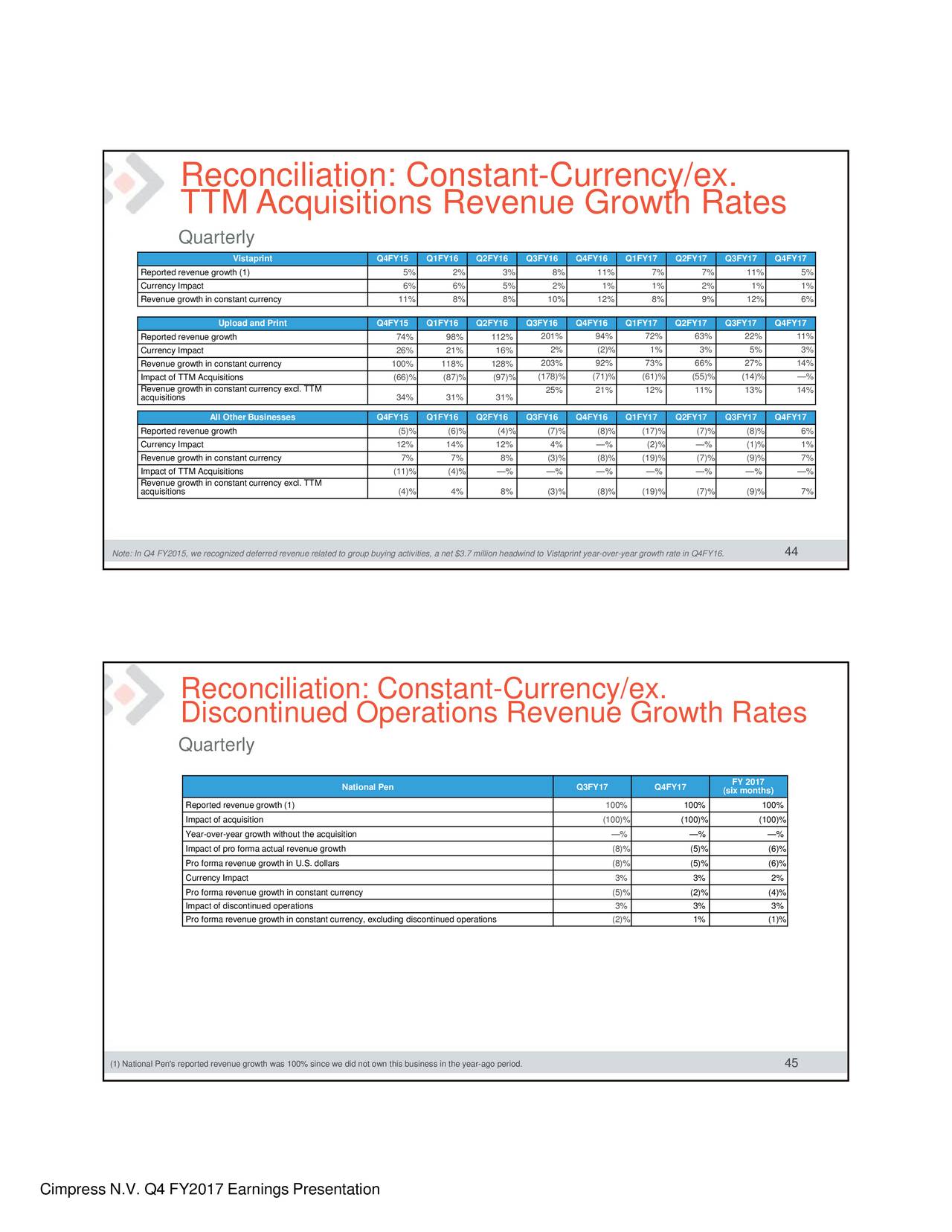 Forex 1818 Group - 