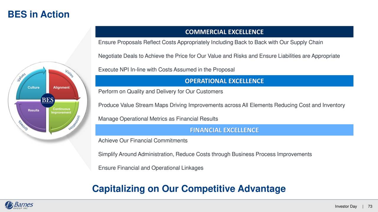 achieving operational excellence evaluating supply chain achieving operational excellence evaluating supply chain