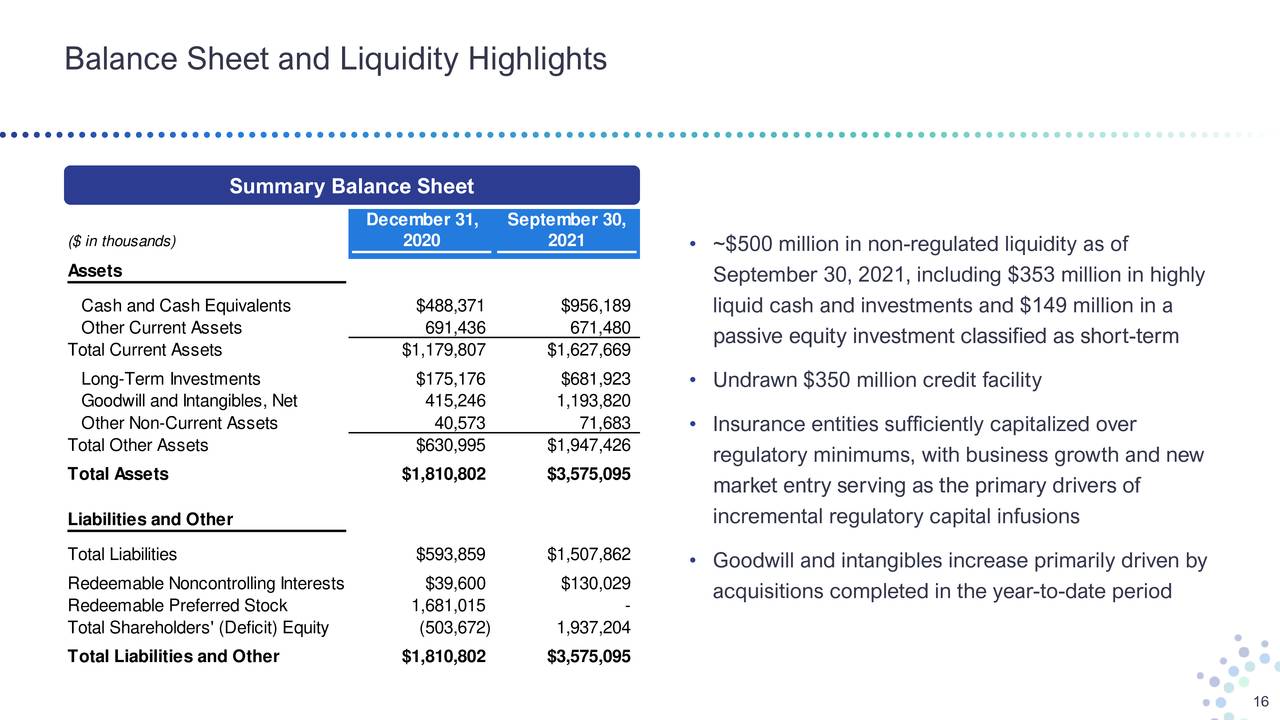Balance Sheet and Liquidity Highlights