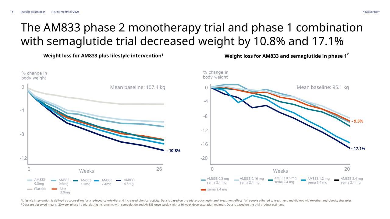 Novo Nordisk A/S 2020 Q2 Results Earnings Call Presentation (NYSE