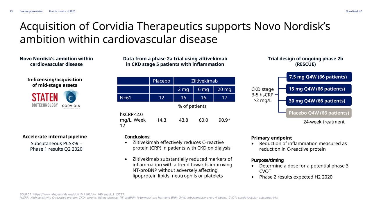 Novo Nordisk A/S 2020 Q2 Results Earnings Call Presentation (NYSE